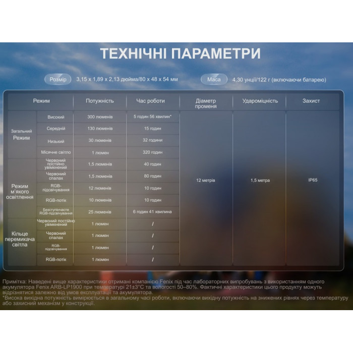 Фонарь кемпинговый Fenix CL20R V.2.0, Green (CL20RV20GRN)