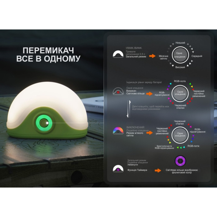 Фонарь кемпинговый Fenix CL20R V.2.0, Green (CL20RV20GRN)