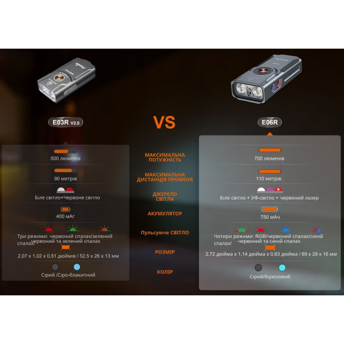 Фонарь наключный Fenix E06R Gray (E06RGray)