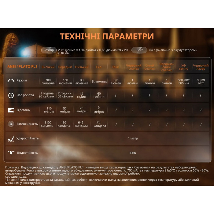 Фонарь наключный Fenix E06R Gray (E06RGray)