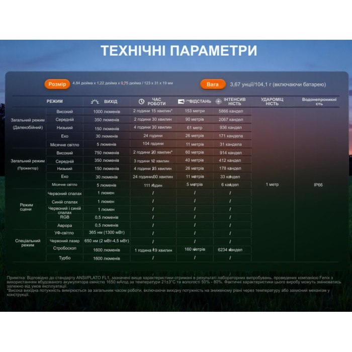 Ліхтар Fenix E06R PRO, Black (E06RPROB)