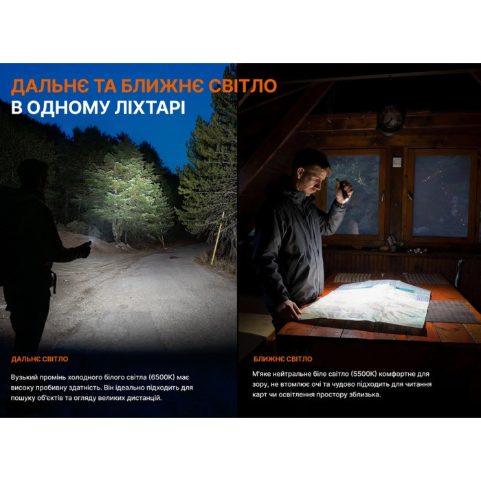 Фонарь Fenix E06R PRO RG, Orange (E06RPRORGO)