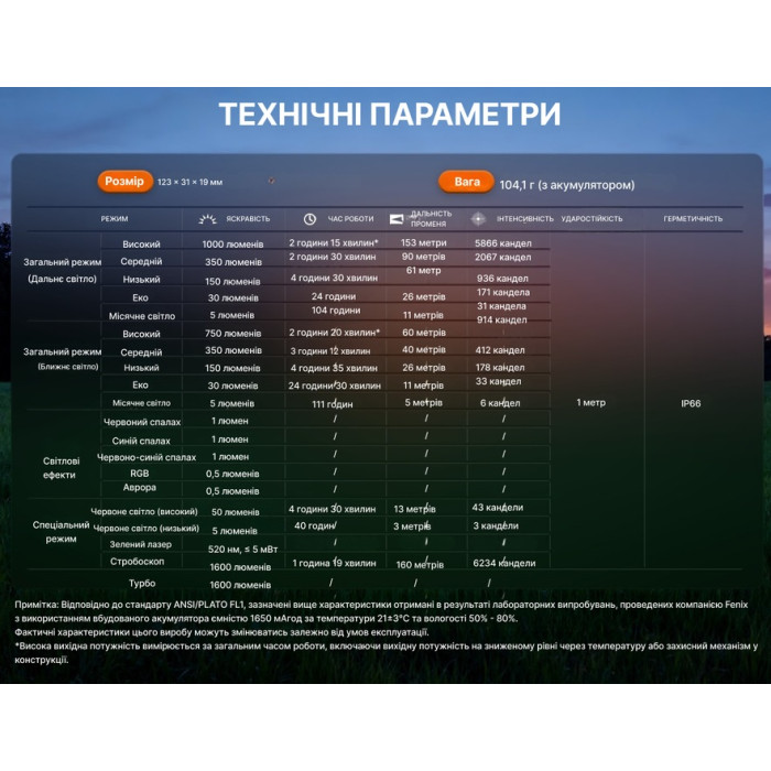 Фонарь Fenix E06R PRO RG, Orange (E06RPRORGO)