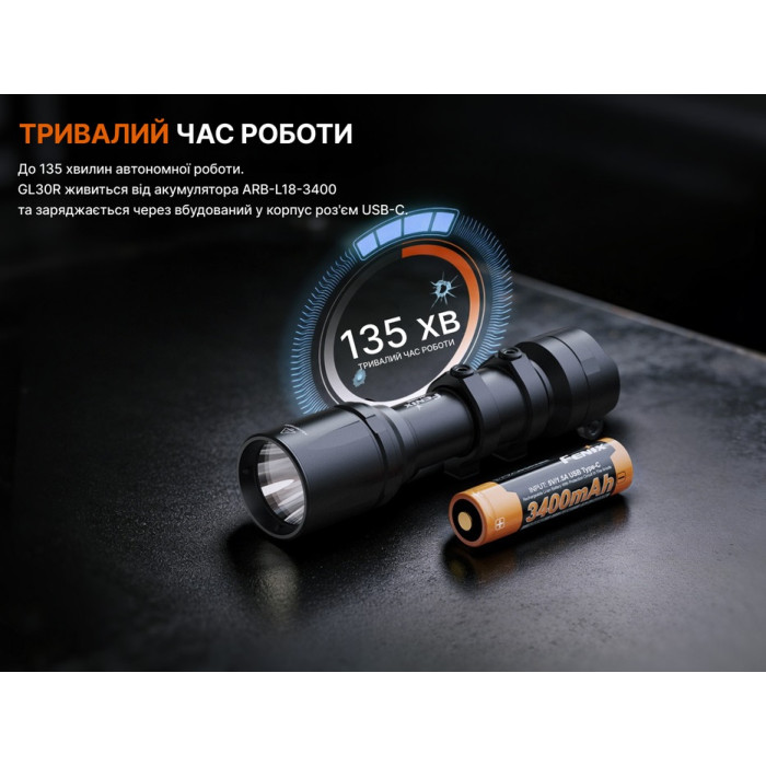 Фонарь для пистолета Fenix GL30R (GL30R)