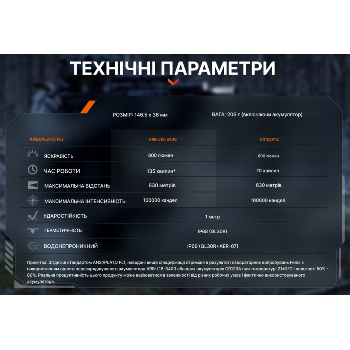 Фонарь для пистолета Fenix GL30R (GL30R)