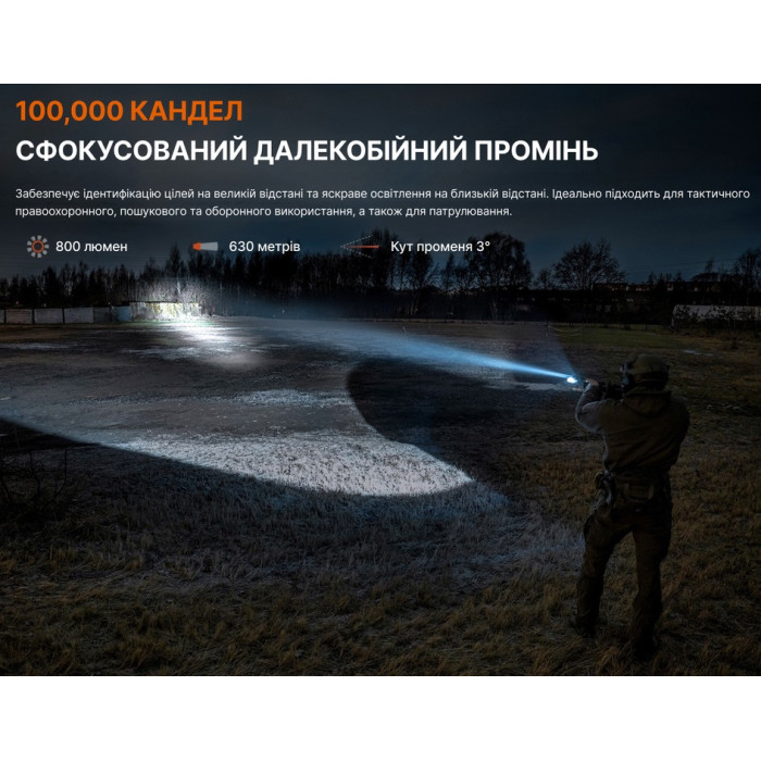 Фонарь для пистолета Fenix GL30R (GL30R)