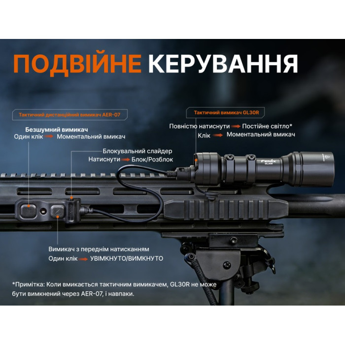 Фонарь для пистолета Fenix GL30R (GL30R)