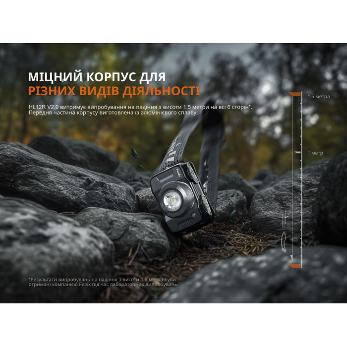 Налобный фонарь Fenix HL12R V2.0, Gray (HL12RV20Gr)