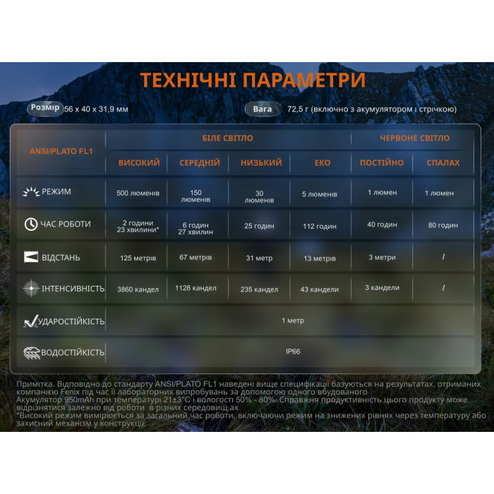Налобный фонарь Fenix HL12R V2.0, Gray (HL12RV20Gr)