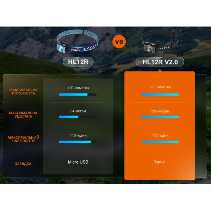 Налобный фонарь Fenix HL12R V2.0, Gray (HL12RV20Gr)