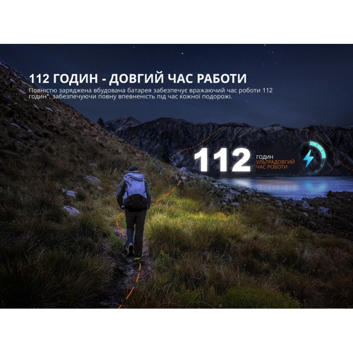 Налобный фонарь Fenix HL12R V2.0, Gray (HL12RV20Gr)