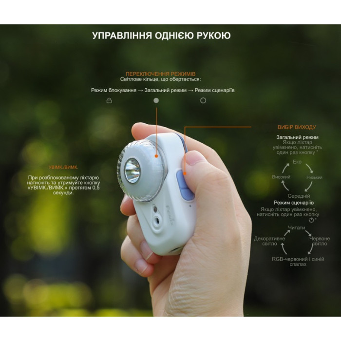 Налобний ліхтар Fenix HL17R, White (HL17Rwhite)