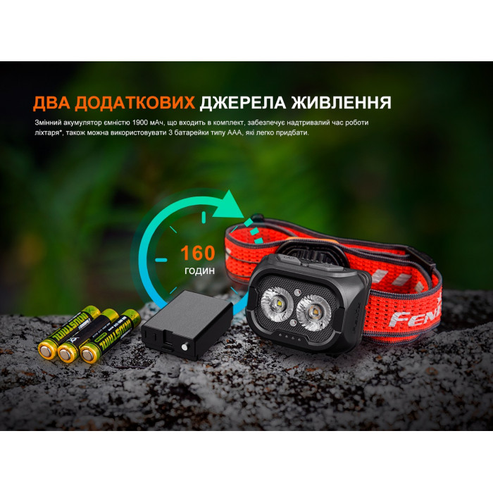 Налобный фонарь Fenix HL18R-T V2.0 Black (HL18RT20BL)