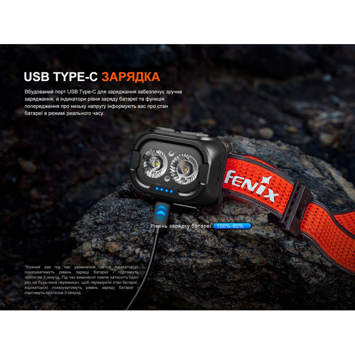 Налобный фонарь Fenix HL18R-T V2.0 Black (HL18RT20BL)