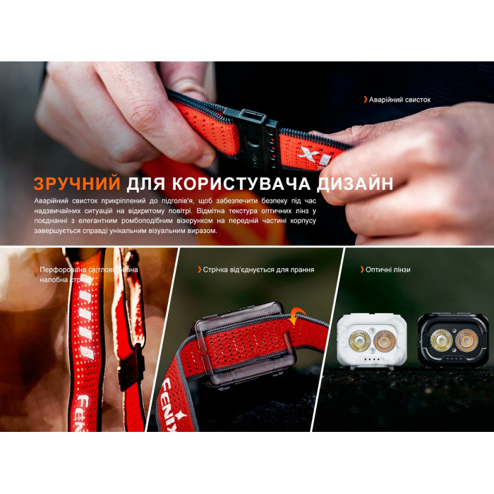 Налобный фонарь Fenix HL18R-T V2.0 Black (HL18RT20BL)