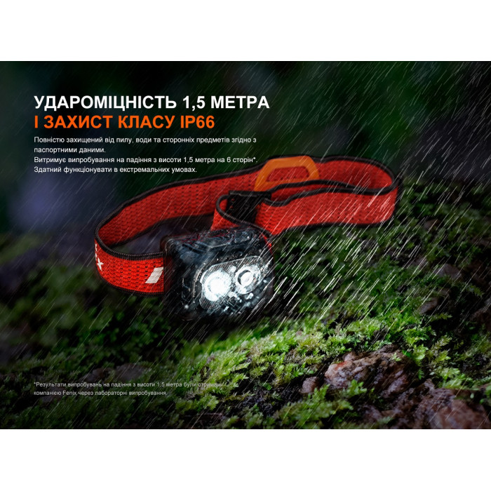 Налобный фонарь Fenix HL18R-T V2.0 Black (HL18RT20BL)