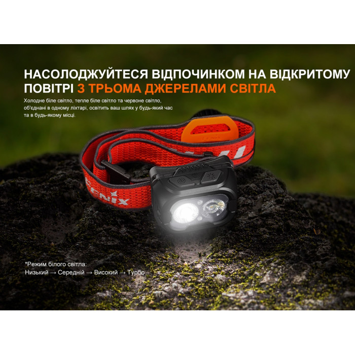 Налобный фонарь Fenix HL18R-T V2.0 Black (HL18RT20BL)