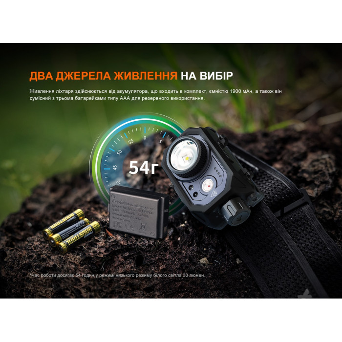 Налобный фонарь с бесконтактным датчиком Fenix HL45R LED (HL45RLED)