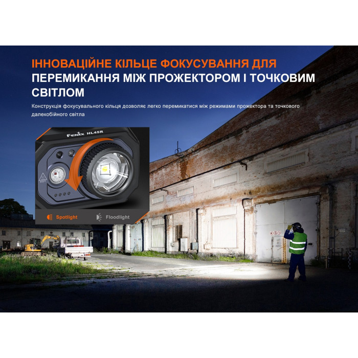 Налобный фонарь с бесконтактным датчиком Fenix HL45R LED (HL45RLED)