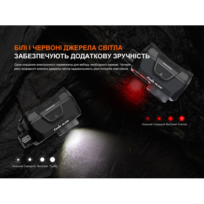 Налобный фонарь с бесконтактным датчиком Fenix HL45R LED (HL45RLED)
