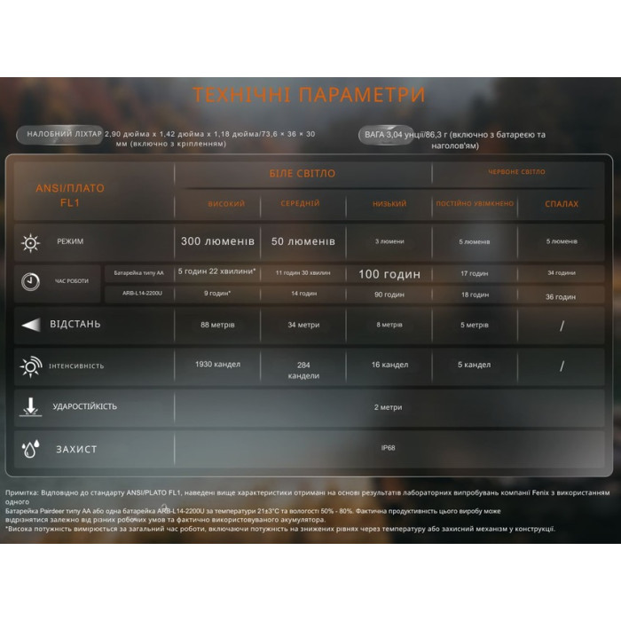 Налобный фонарь Fenix HM23 V2.0 (HM23V20)