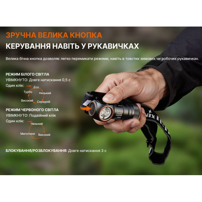 Налобний ліхтар Fenix HM53R, Black (HM53R)