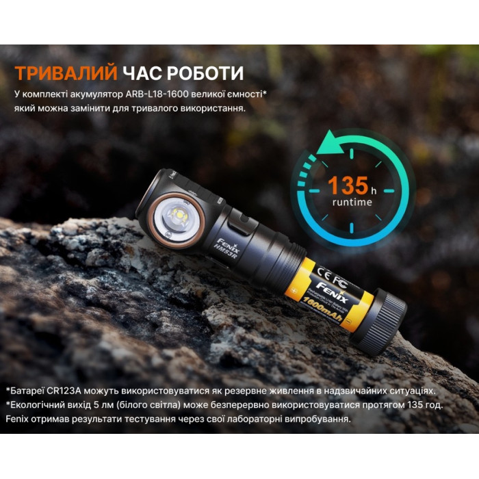 Налобний ліхтар Fenix HM53R, Black (HM53R)