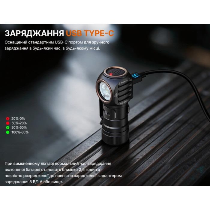 Налобний ліхтар Fenix HM53R, Black (HM53R)