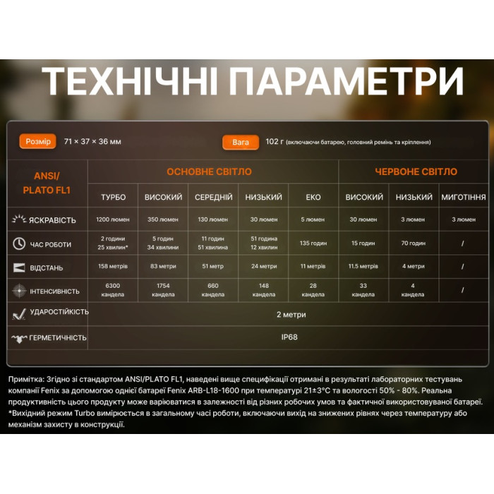 Налобний ліхтар Fenix HM53R, Black (HM53R)