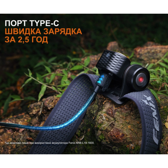 Налобный фонарь Fenix HM55R, Black (HM55Rblc)