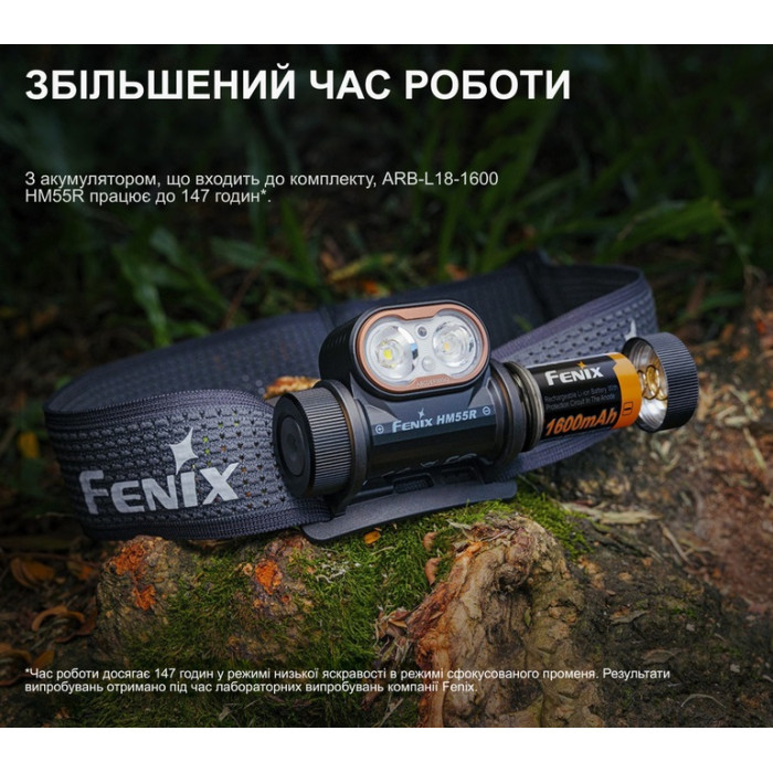 Налобный фонарь Fenix HM55R, Black (HM55Rblc)