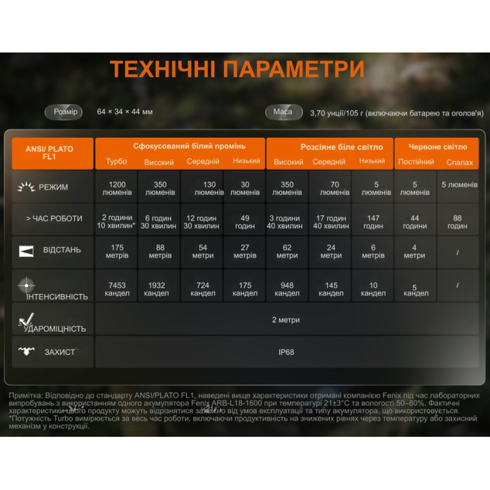 Налобный фонарь Fenix HM55R, Black (HM55Rblc)