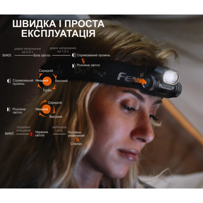Налобный фонарь Fenix HM55R, Black (HM55Rblc)