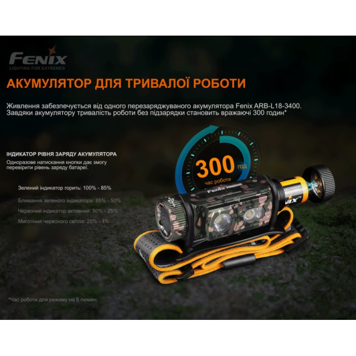 Налобный фонарь Fenix HM60R, Camo, Limited Edition (HM60Rcamo)