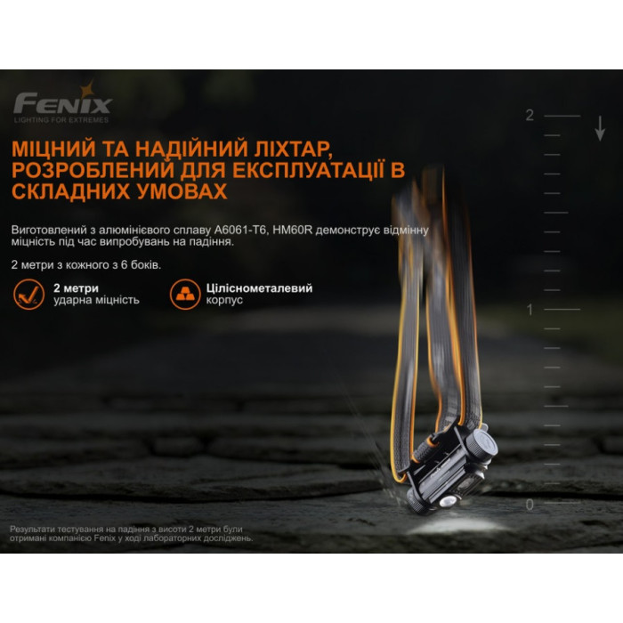 Налобный фонарь Fenix HM60R, Camo, Limited Edition (HM60Rcamo)