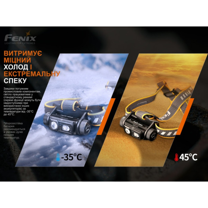 Налобный фонарь Fenix HM60R, Camo, Limited Edition (HM60Rcamo)