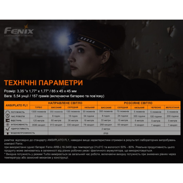 Налобный фонарь Fenix HM60R, Camo, Limited Edition (HM60Rcamo)