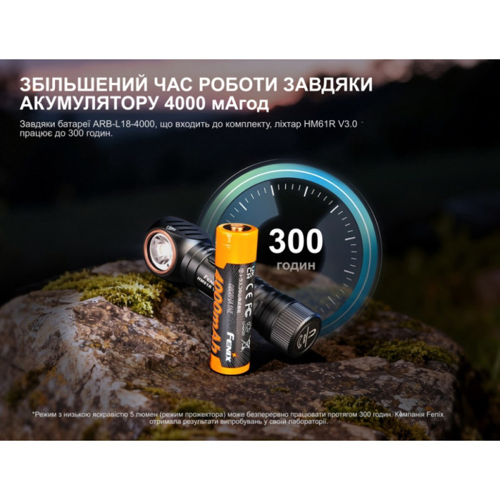 Мультиліхтар Fenix HM61R V3.0 (HM61RV30)
