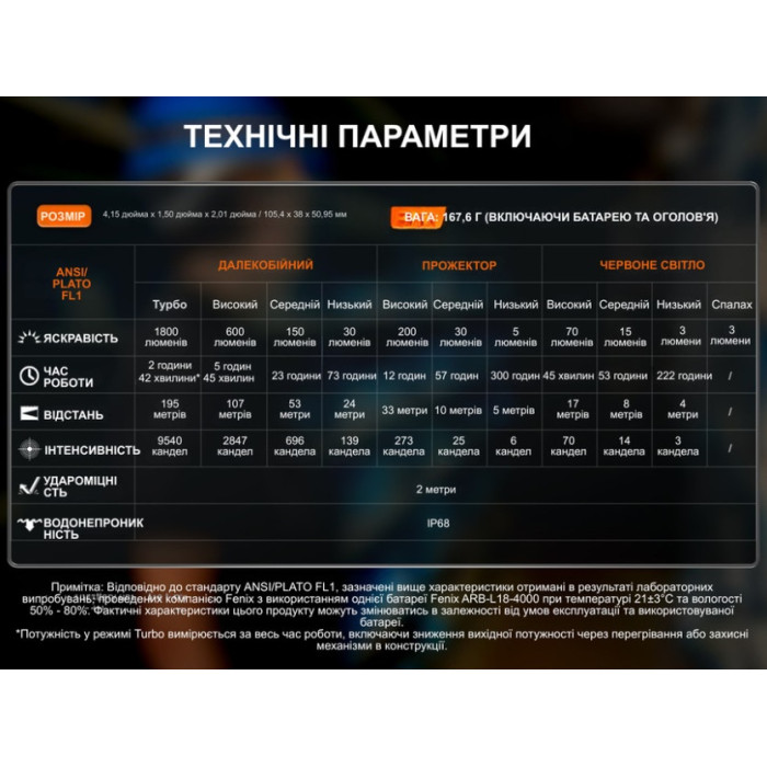 Мультиліхтар Fenix HM61R V3.0 (HM61RV30)