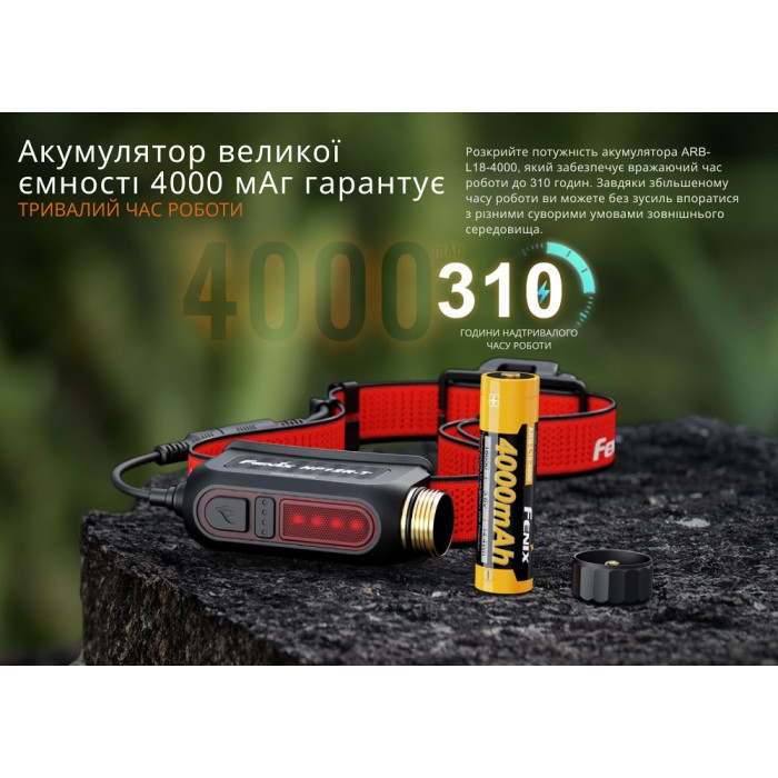 Налобный фонарь Fenix HP12R-TB, Black (HP12R-TB)