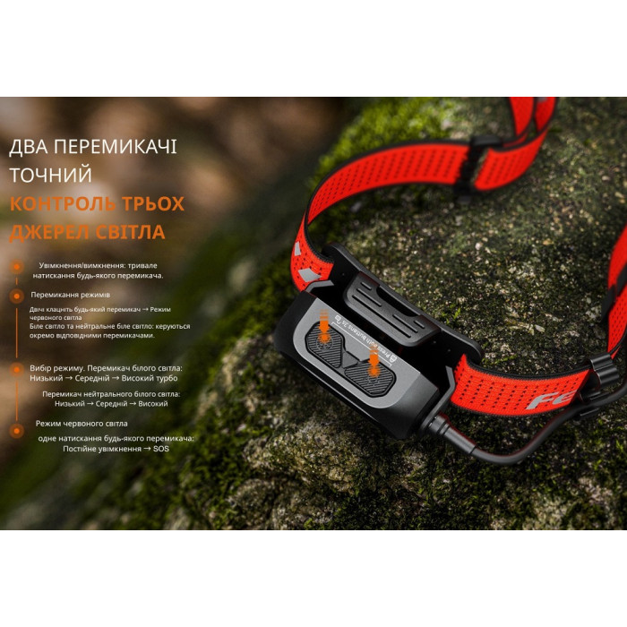 Налобный фонарь Fenix HP12R-TB, Black (HP12R-TB)