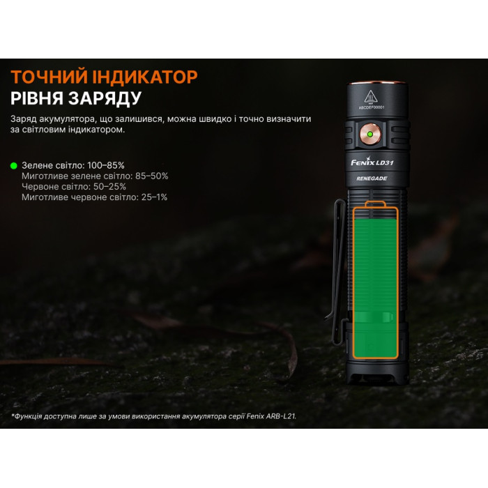 Фонарь ручной Fenix LD31R Renegade (LD31RR)