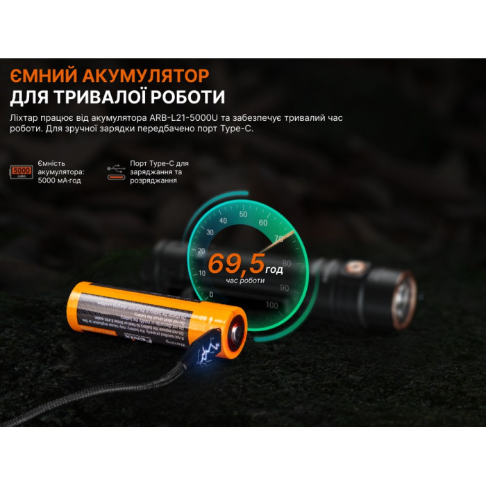 Фонарь ручной Fenix LD31R Renegade (LD31RR)