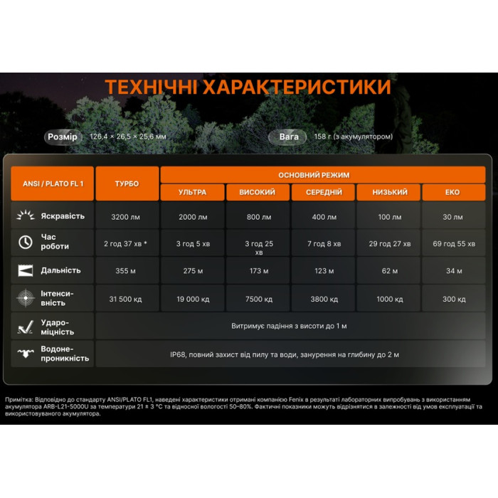 Фонарь ручной Fenix LD31R Renegade (LD31RR)