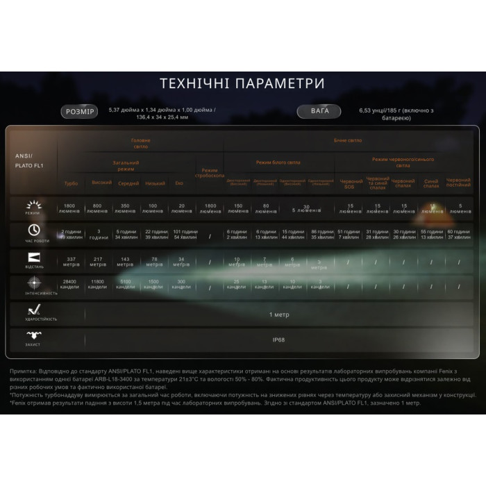 Ліхтар ручний Fenix LD35R (LD35R)