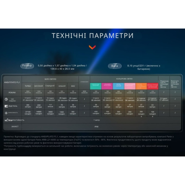 Ліхтар ручний Fenix LD36R, Flame Camo (LD36RFC)