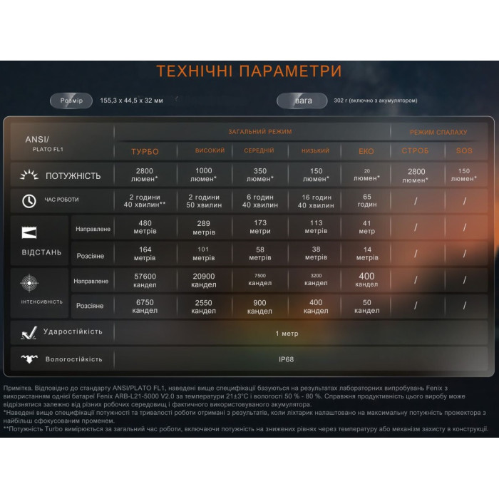 Ліхтар ручний Fenix LD45R (LD45R)