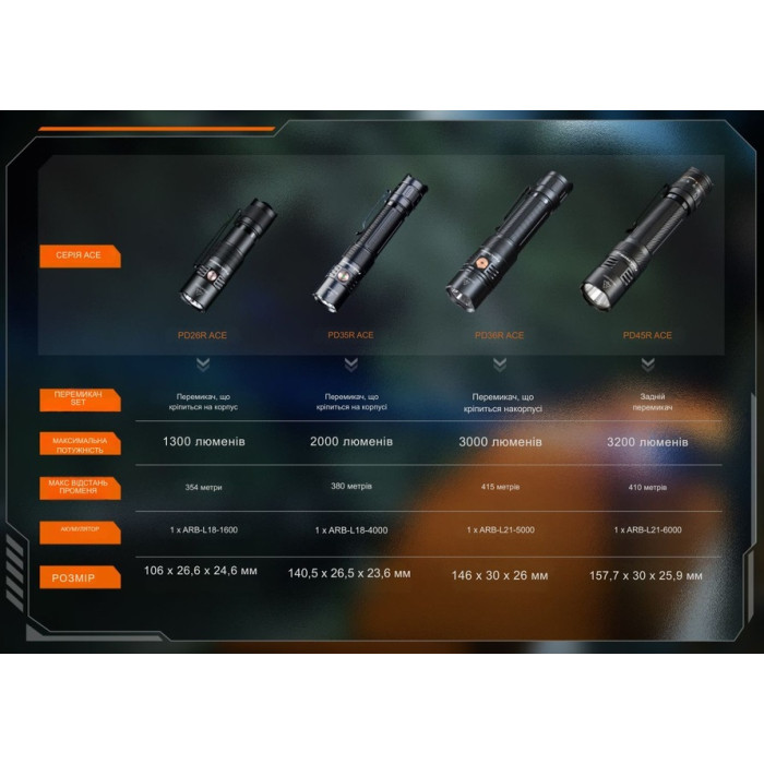 Фонарь ручной Fenix PD26R ACE (PD26RACE)