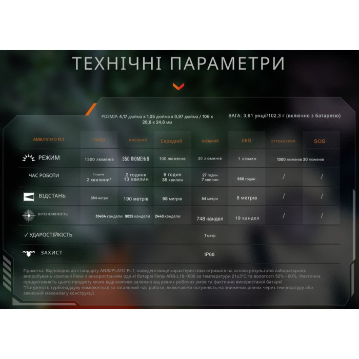 Фонарь ручной Fenix PD26R ACE (PD26RACE)