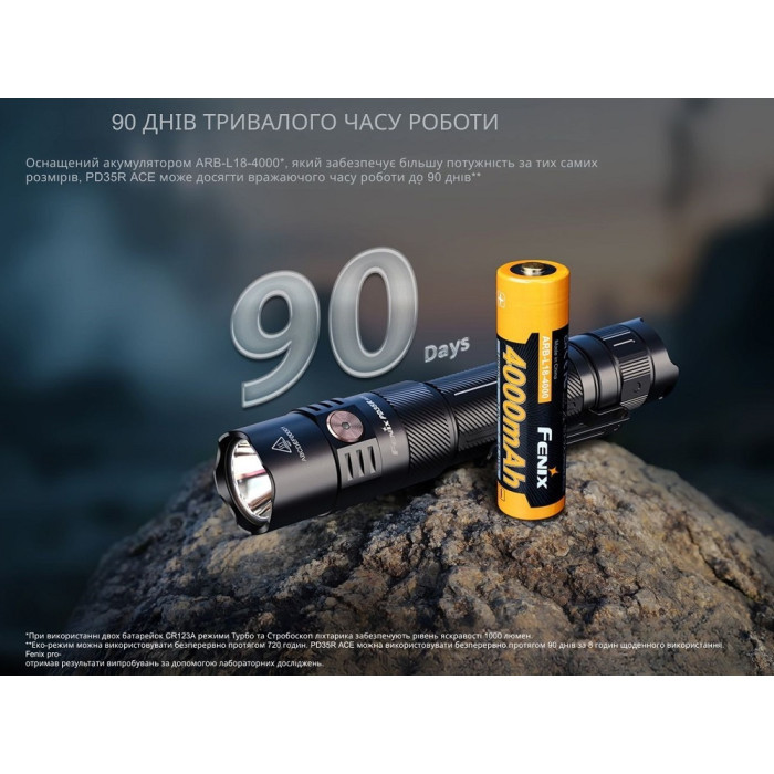 Ліхтар ручний Fenix PD35R ACE + Ліхтар наключний CL01 Orange, Limited Edition (PD35RACE-CL01O)